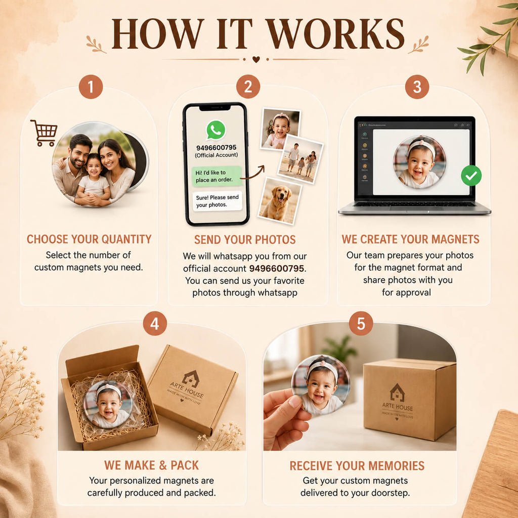 Customized Photo Fridge Magnets